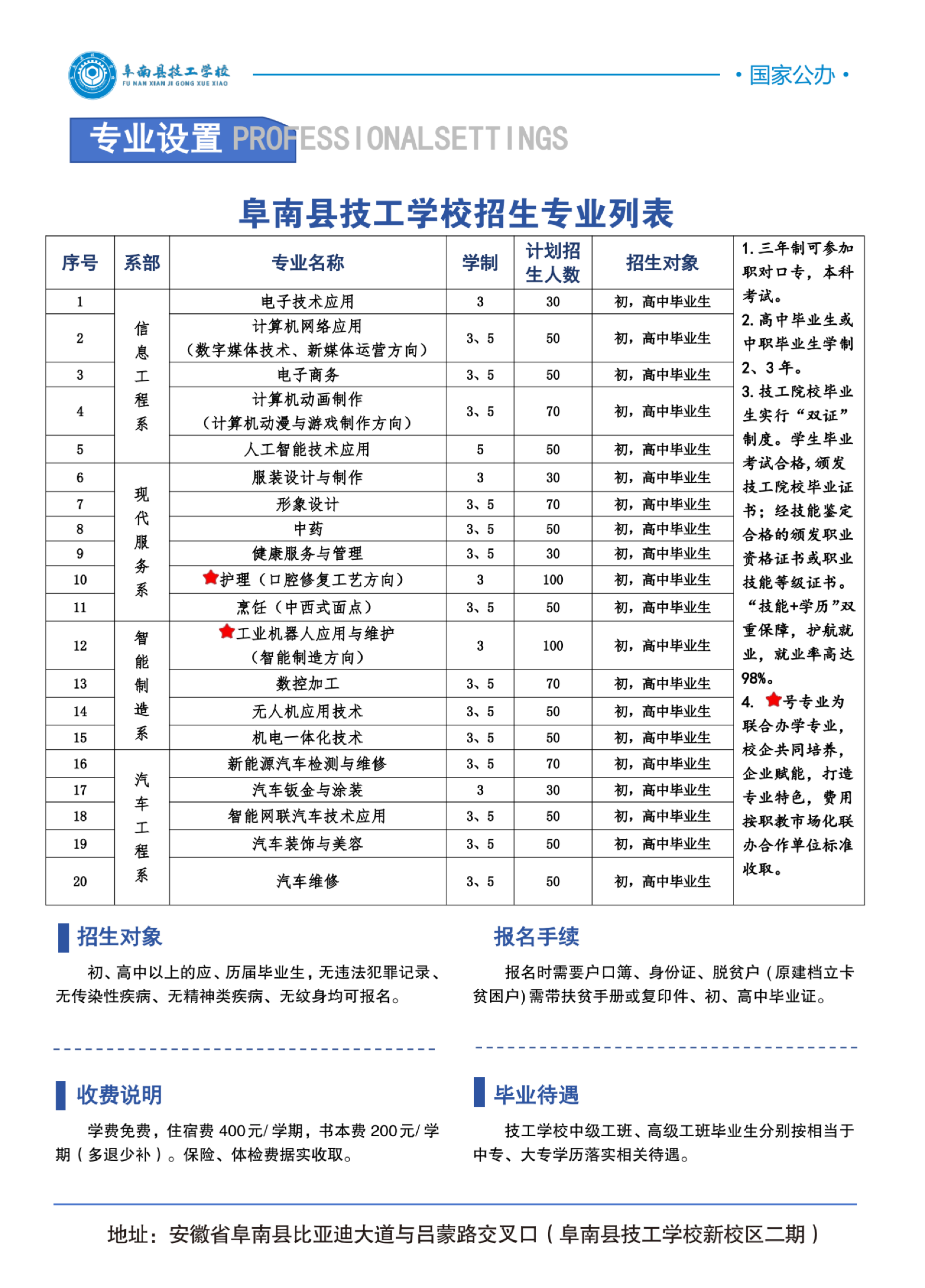 阜南县技工学校2026年招生专业.png